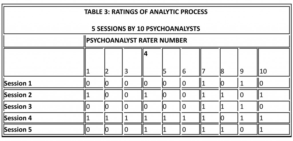 table3_ratings_analytic_process